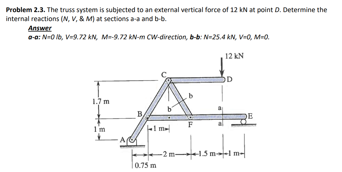 Problem 2 . 3 . The truss system is subjected to