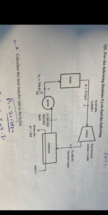 Q 2 . For the following Rankine Cycle find the