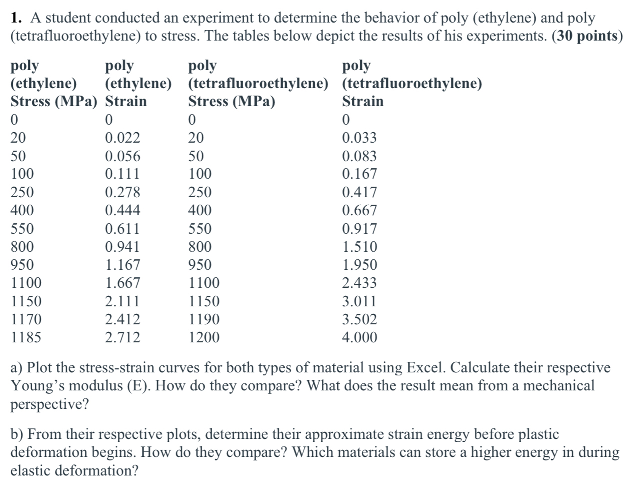 A student conducted an experiment to determine