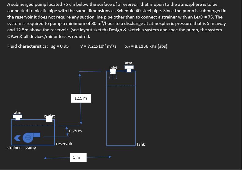 A submerged pump located 7 5 cm below the surface