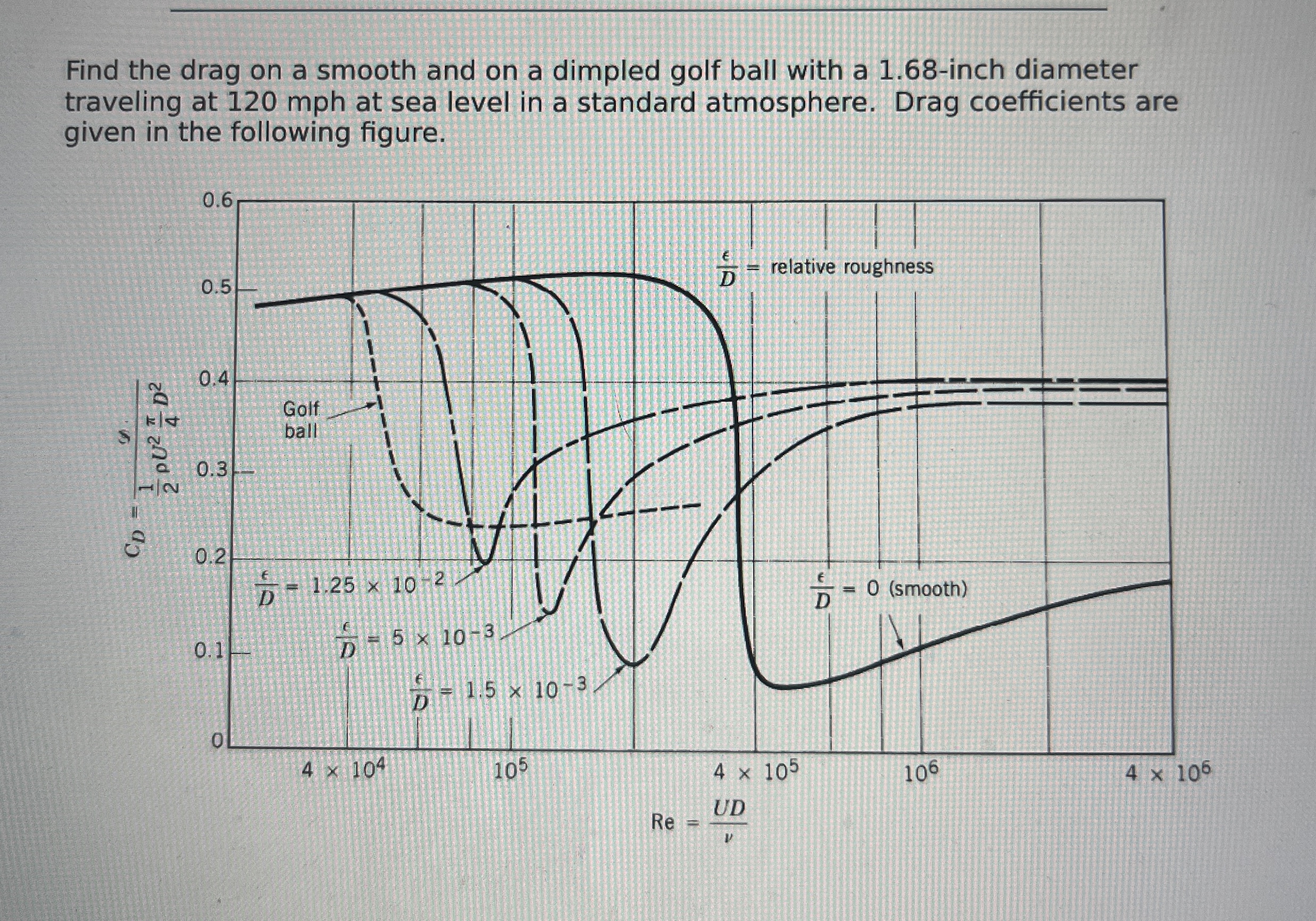Find the drag on a smooth and on a dimpled golf