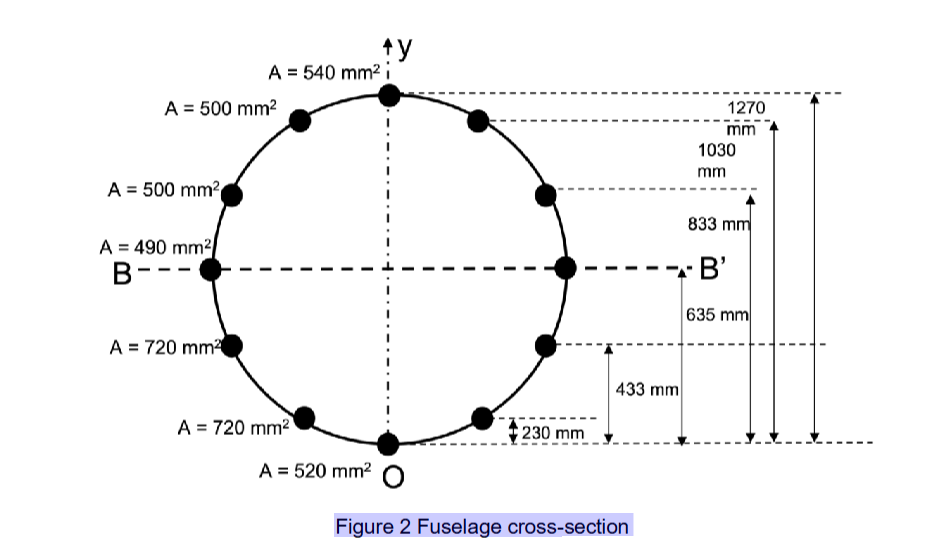Part B The fuselage section made of Aluminium