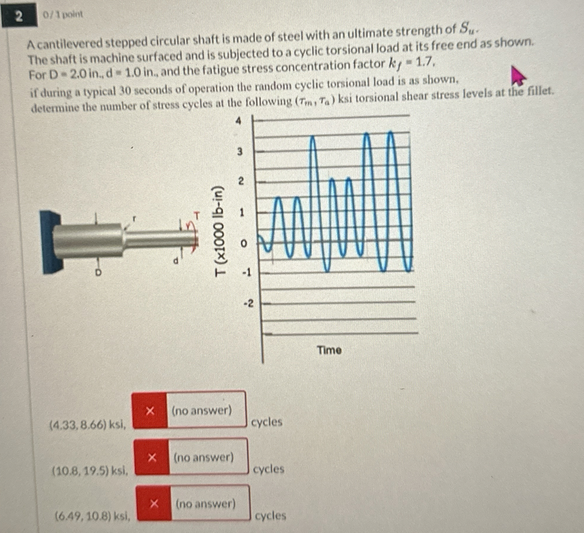 2 0 1 point A cantilevered stepped circular shaft