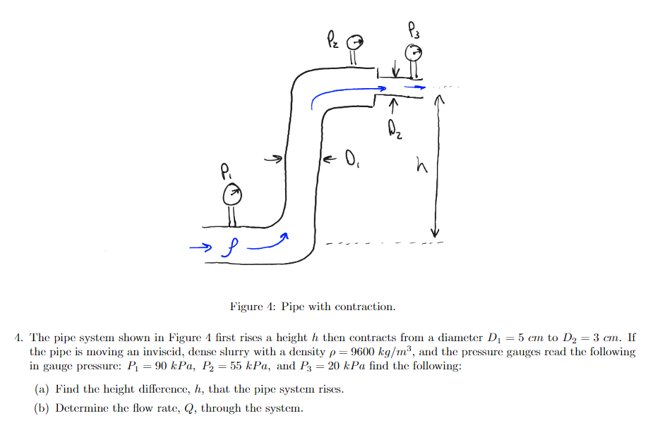 Figure 4 : Pipe with contraction. The pipe system