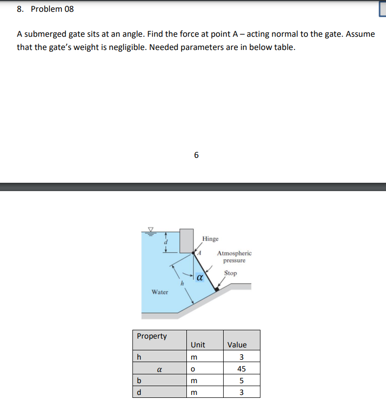8 . Problem 0 8 A submerged gate sits at an