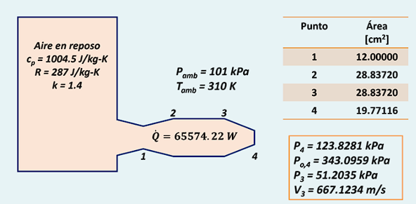Consider the duct system connected to an air tank