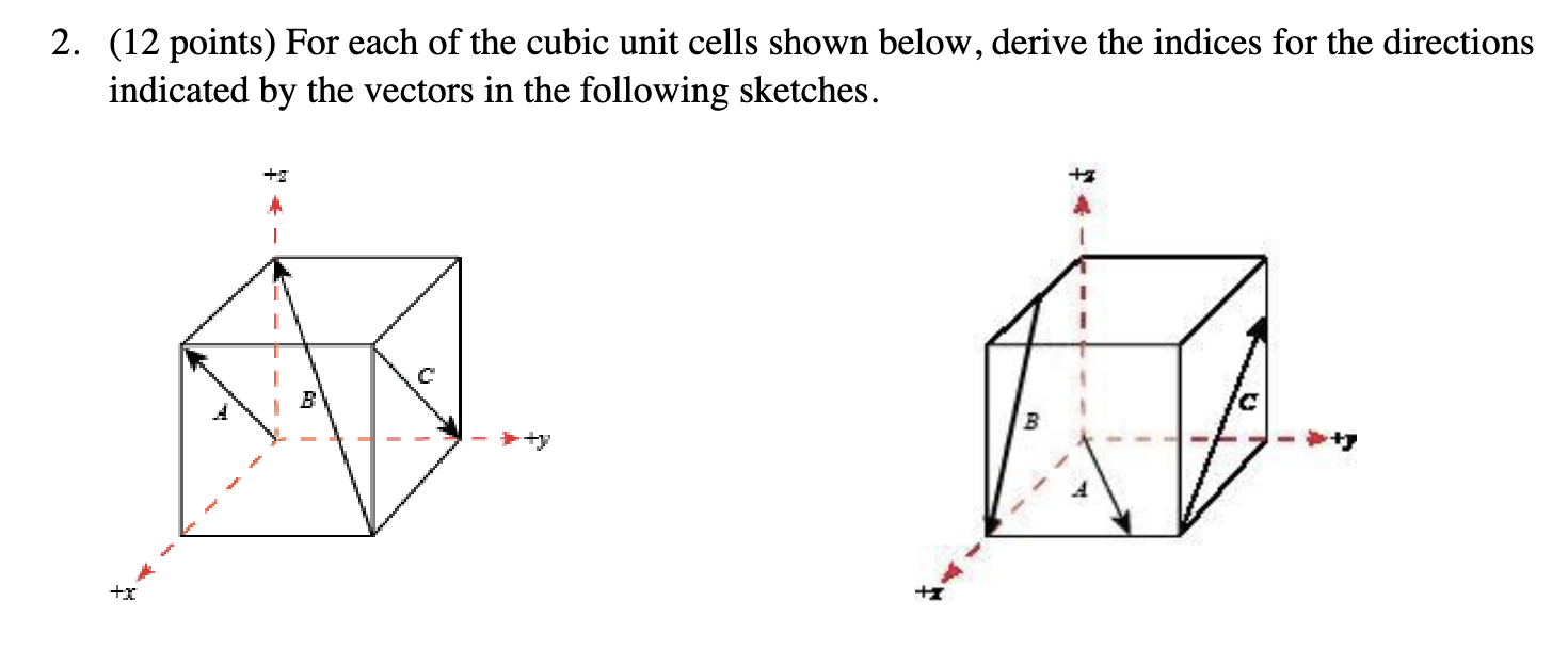 ( 1 2 points ) For each of the cubic unit cells