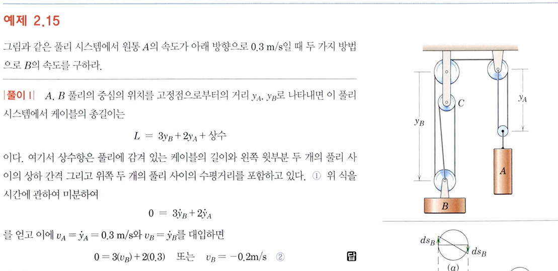 2 . 1 5 A 0 . 3 m s B . | I | A , B y A , y B L =
