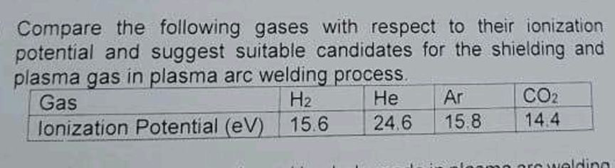 Compare the following gases with respect to their