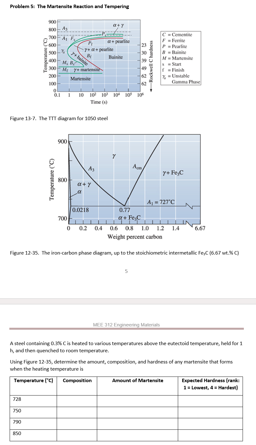  FILL OUT THE TABLE SHOWN IN THE IMAGE PROVIDED Problem 5: