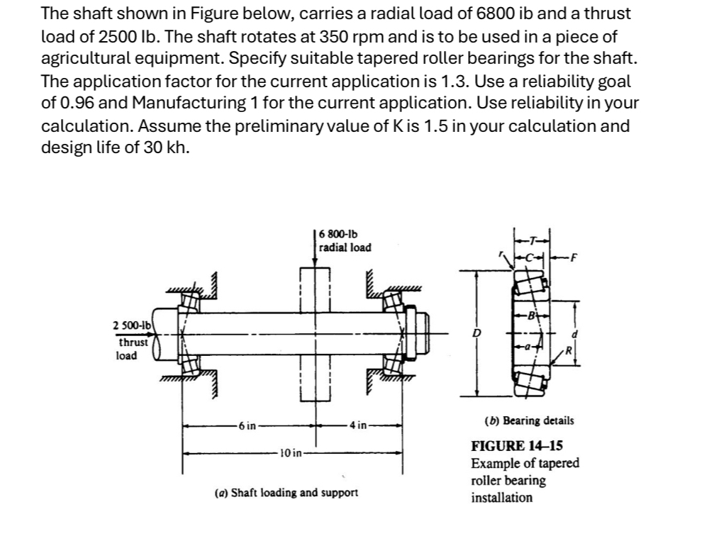 The shaft shown in Figure below, carries a radial