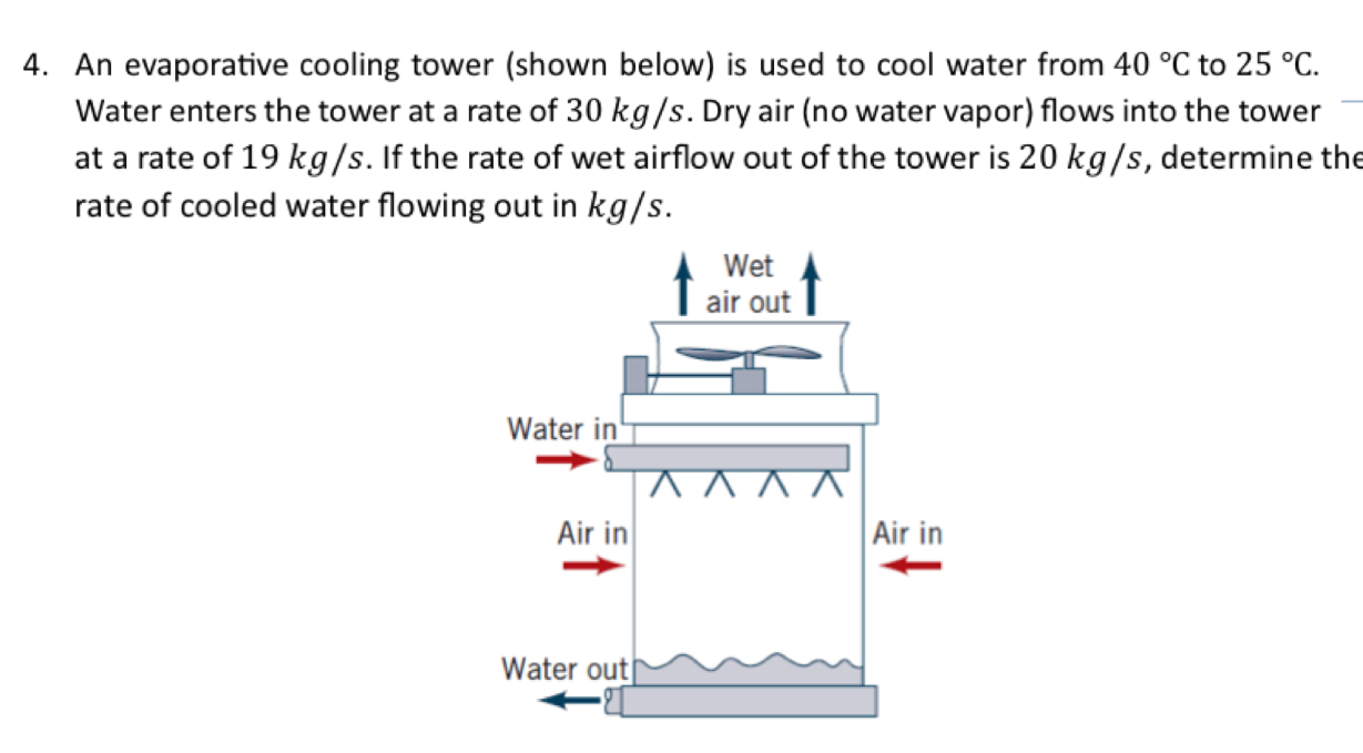 An evaporative cooling tower ( shown below ) is