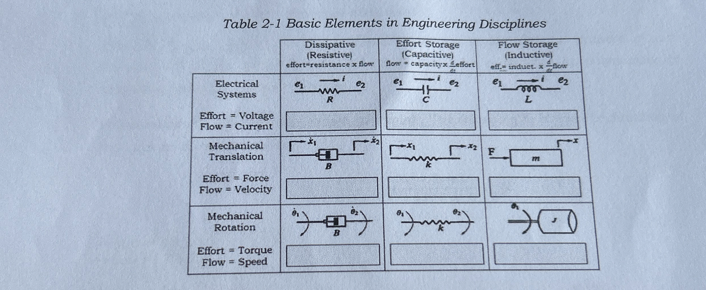 Table 2 - 1 Basic Elements in Engineering