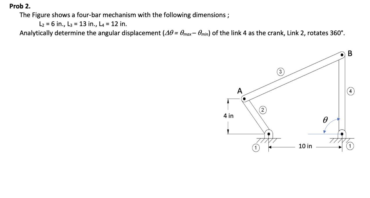 Prob 2 . The Figure shows a four - bar mechanism