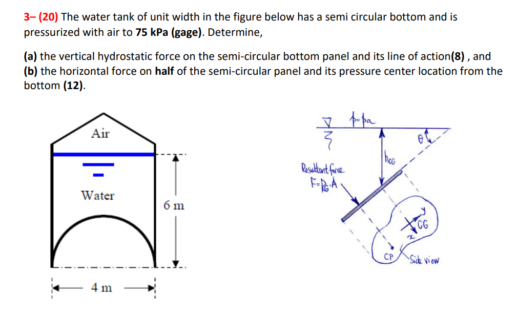 3 - ( 2 0 ) The water tank of unit width in the