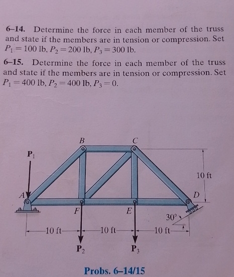 6 - 1 4 . Determine the force in each member of