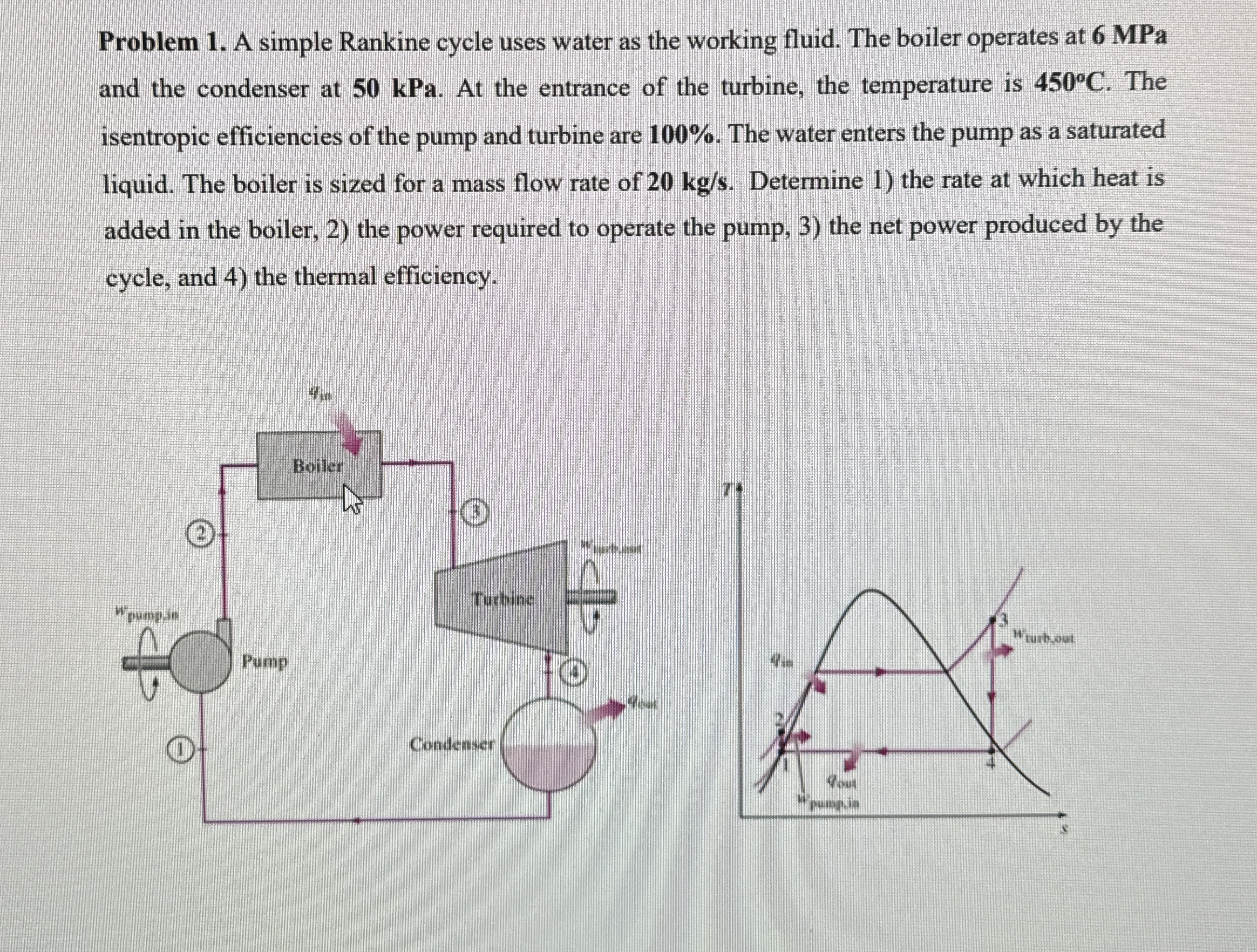Problem 1 . A simple Rankine cycle uses water as