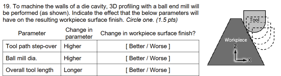 1 9 . To machine the walls of a die cavity, 3 D