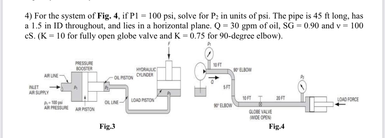 For the system of Fig. 4 , if P 1 = 1 0 0 , solve