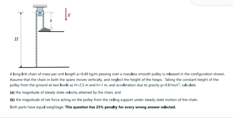 A long link chain of mass per unit length = 0 . 4