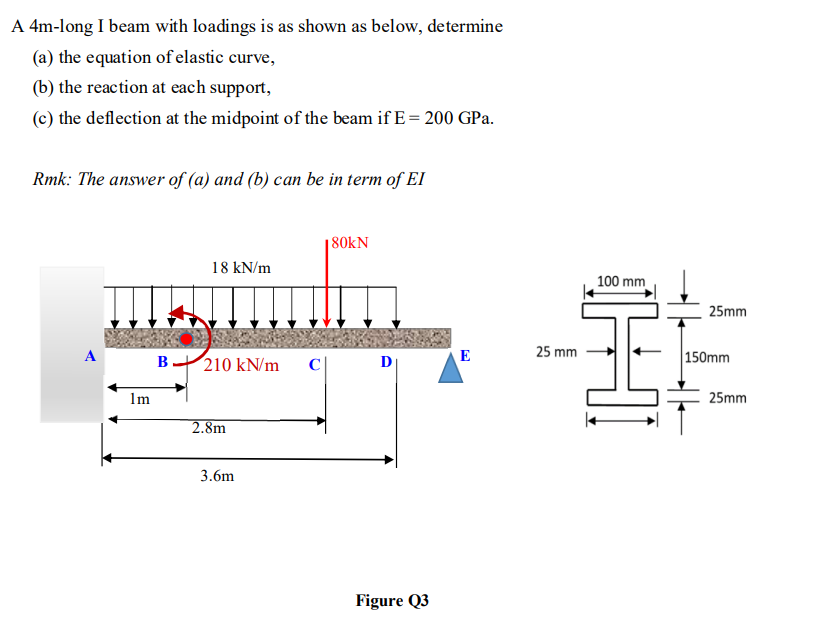 A 4 m - long I beam with loadings is as shown as