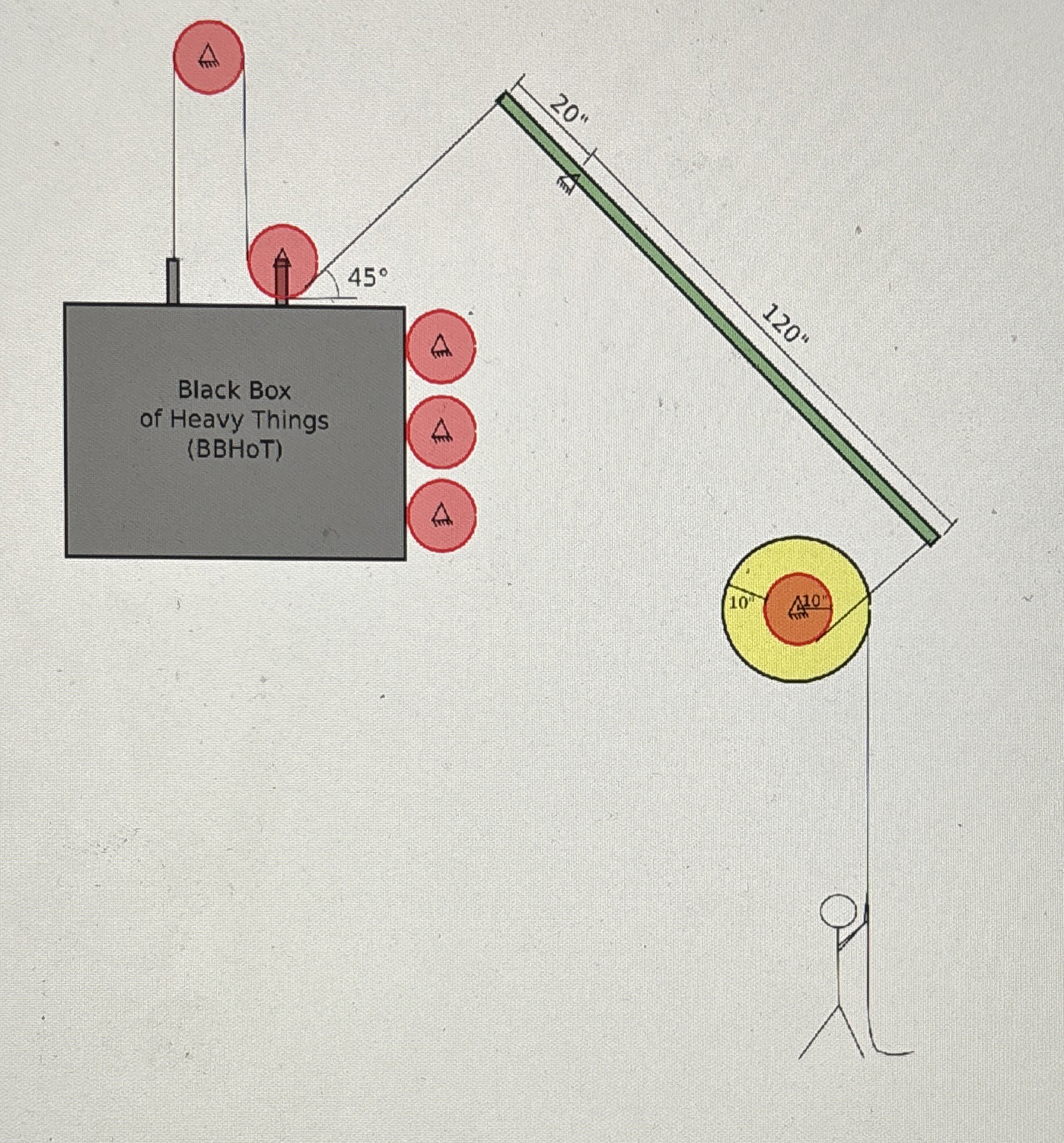 Calulate the mechanical advantage
