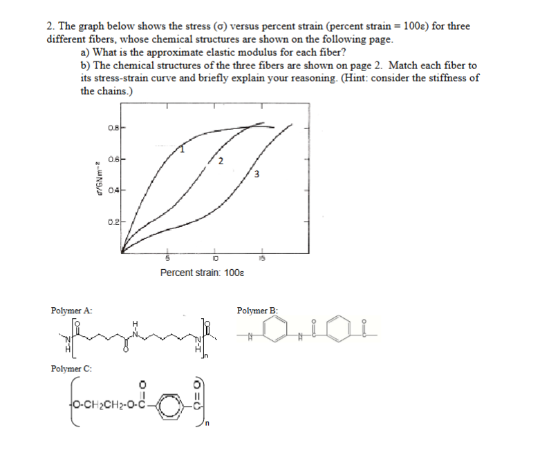 2 . The graph below shows the stress \ ( ( \
