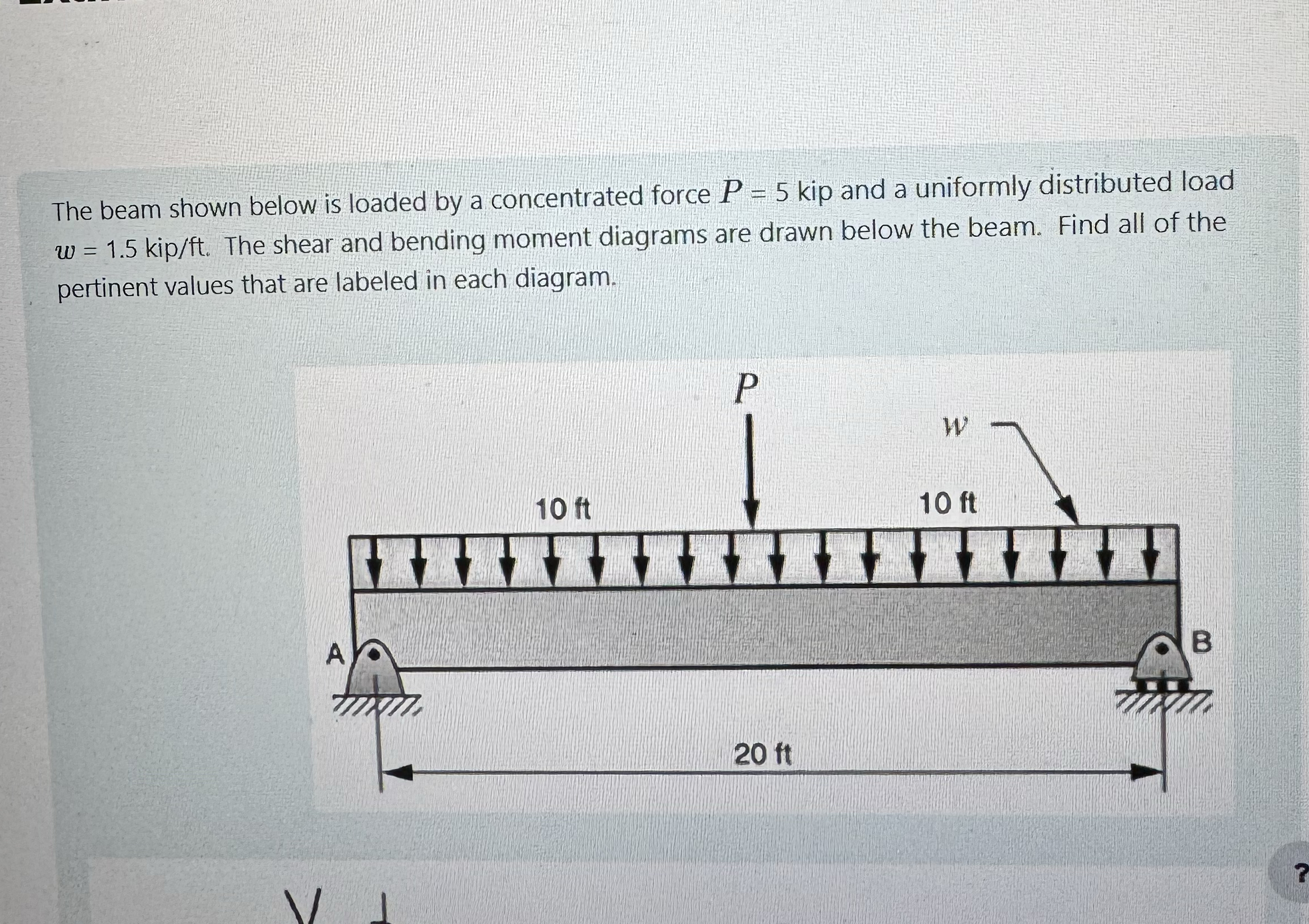 The beam shown below is loaded by a concentrated