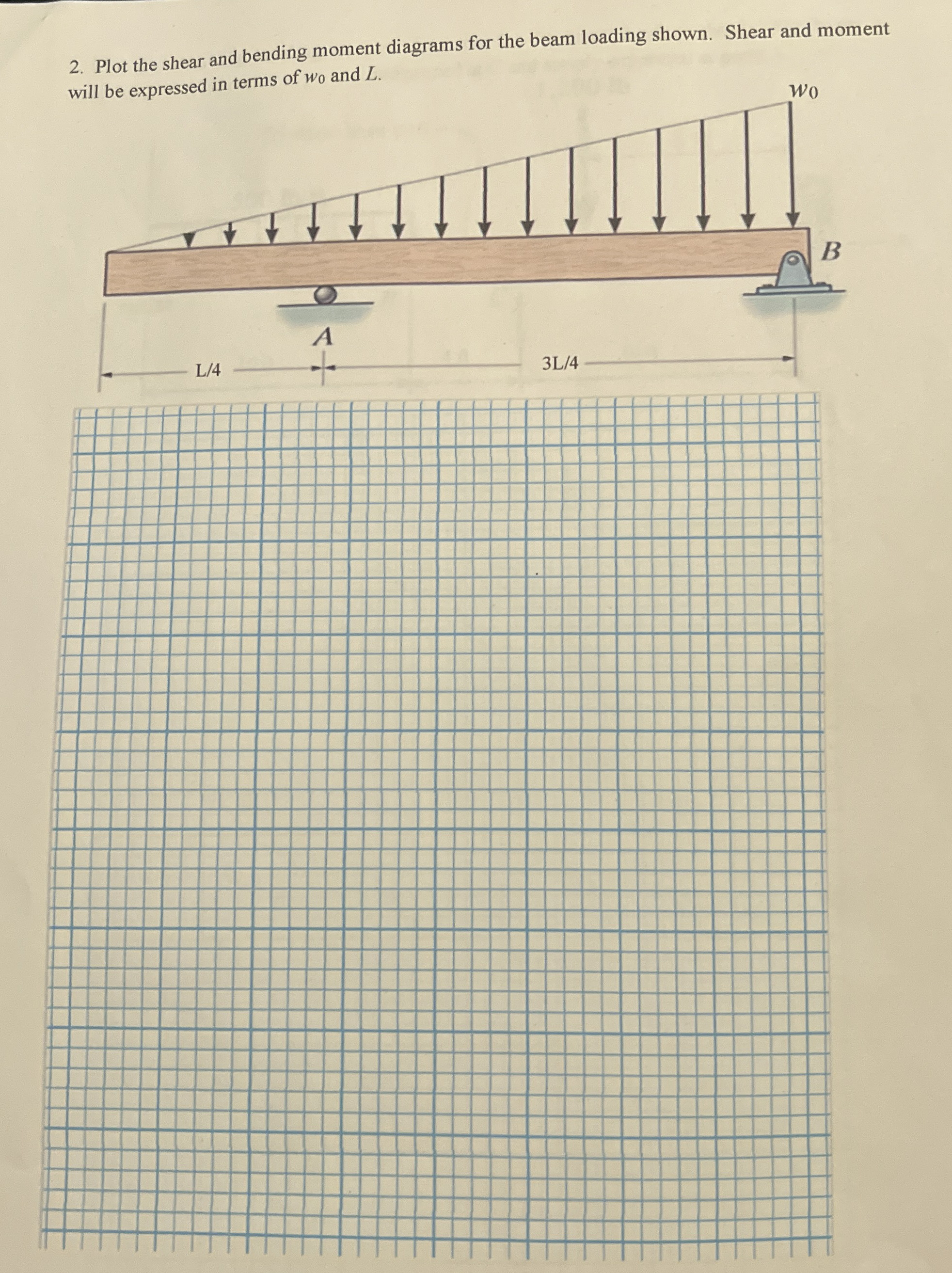 For all problems: select scale that is full width