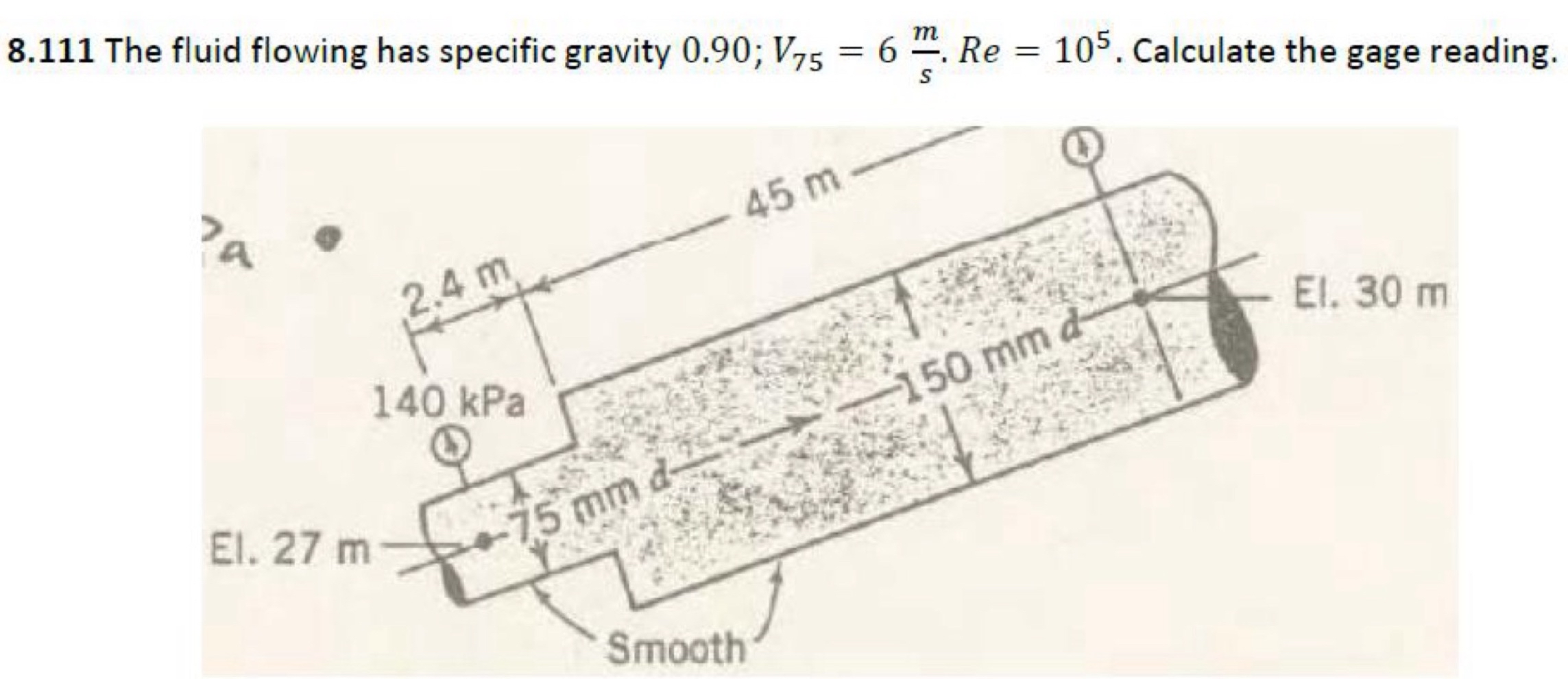 8 . 1 1 1 The fluid flowing has specific gravity