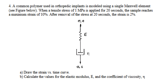 4 . A common polymer used in orthopedic implants