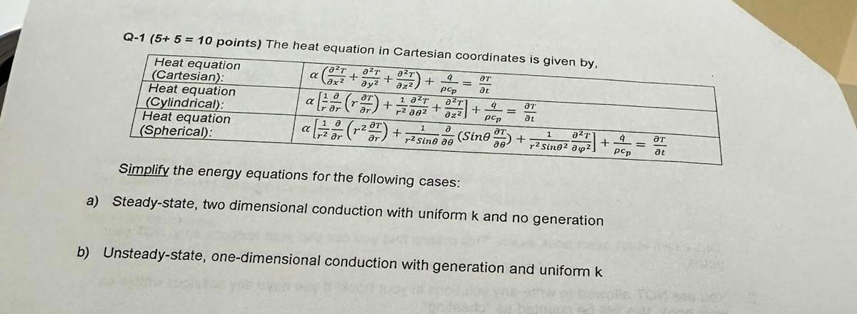 The heat equation in Cartesian coordinates is