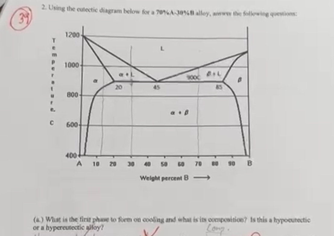 Using the colectic diagram below for a 7 0 % 4 -