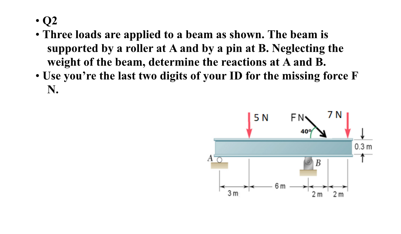 Q 2 Three loads are applied to a beam as shown.