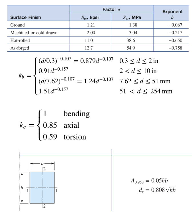 6 - 1 9 Bearing reactions R 1 and R 2 are exerted