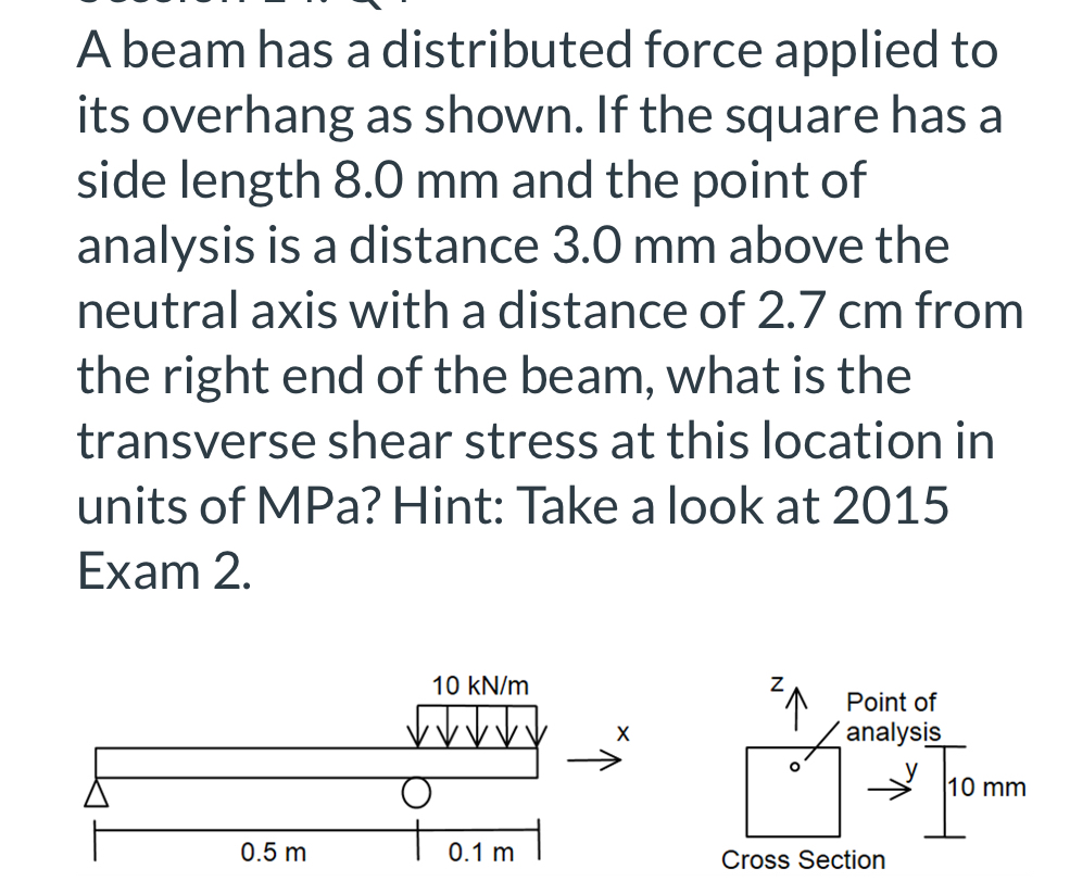 A beam has a distributed force applied to its
