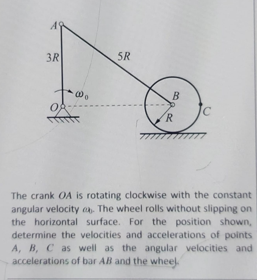 The crank O A is rotating clockwise with the