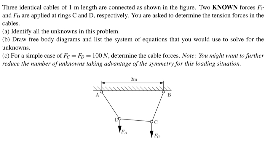 Three identical cables of 1 m length are