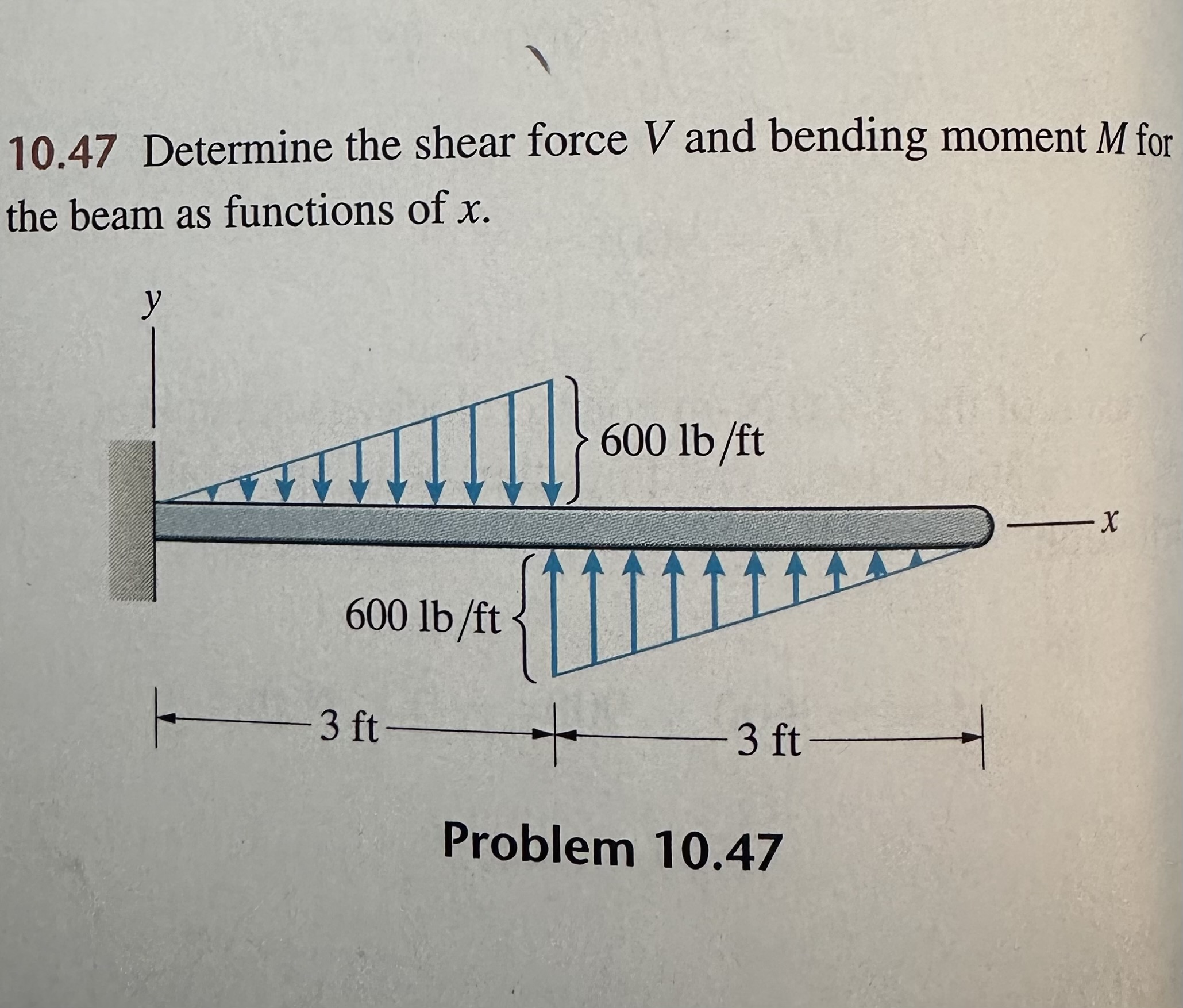 1 0 . 4 7 Determine the shear force \ ( V \ ) and