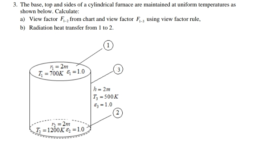 The base, top and sides of a cylindrical furnace