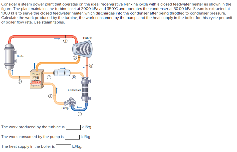 Consider a steam power plant that operates on the