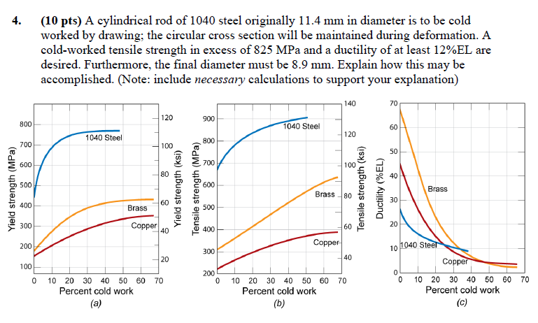 4 . ( 1 0 pts ) A cylindrical rod of 1 0 4 0