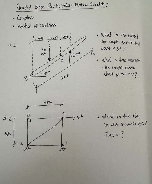 Graded Class Participation Extra Credit: -