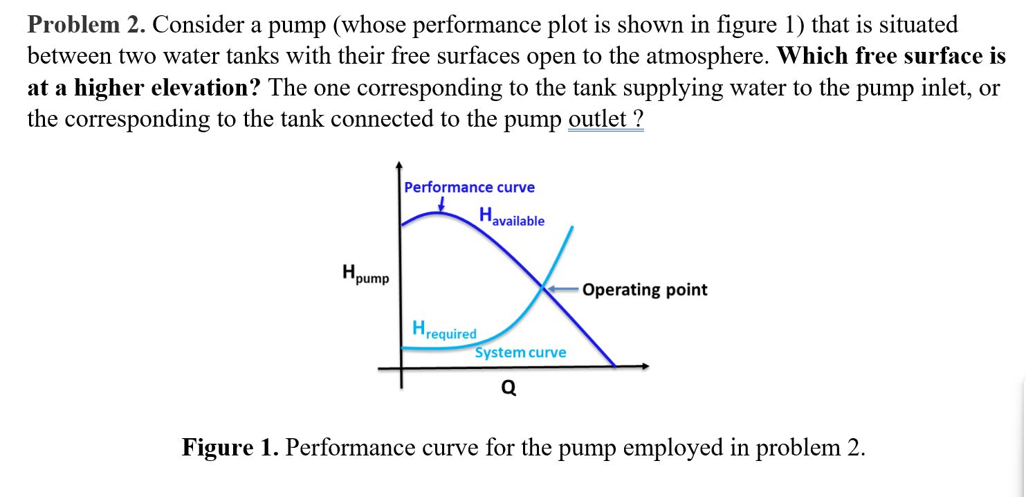 Problem 2 . Consider a pump ( whose performance