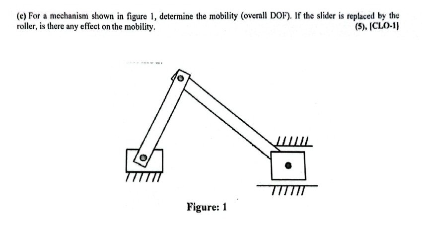 ( c ) For a mechanism shown in figure 1 ,