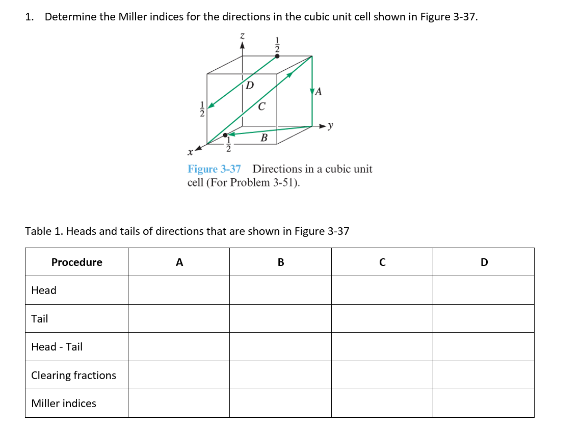 Determine the Miller indices for the directions