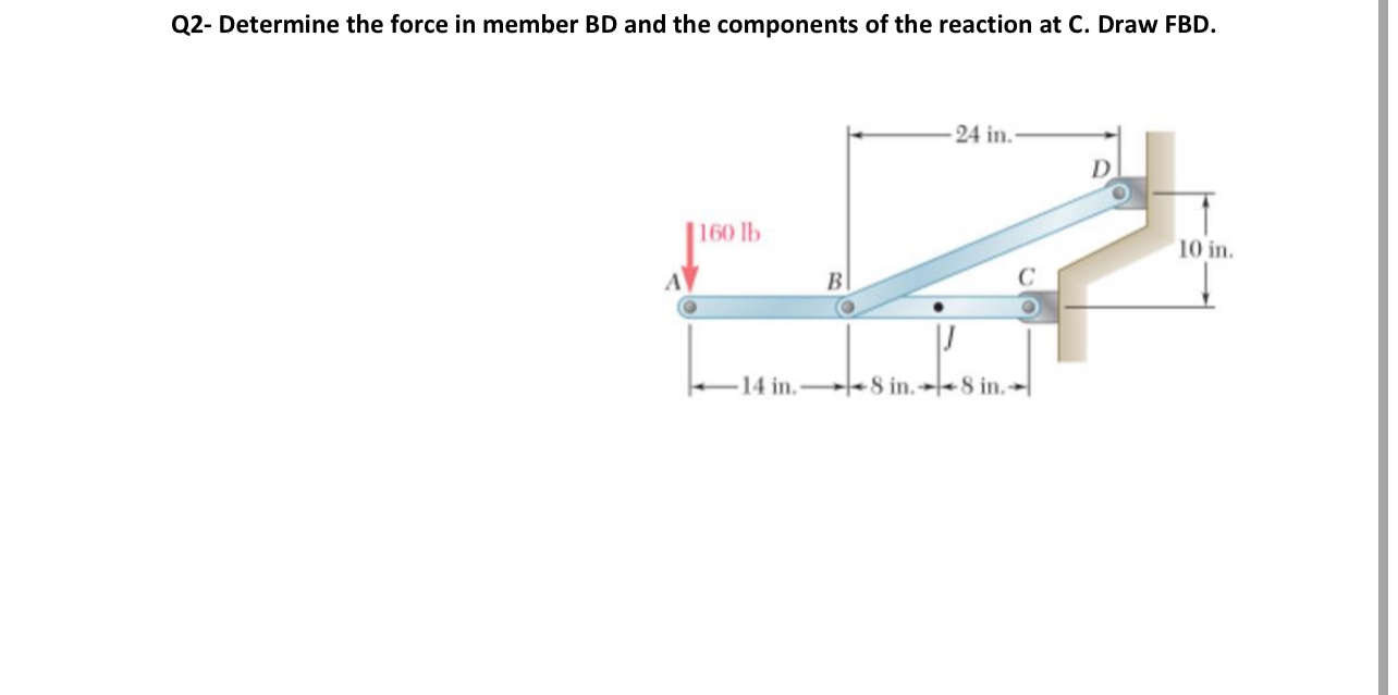 Q 2 - Determine the force in member BD and the