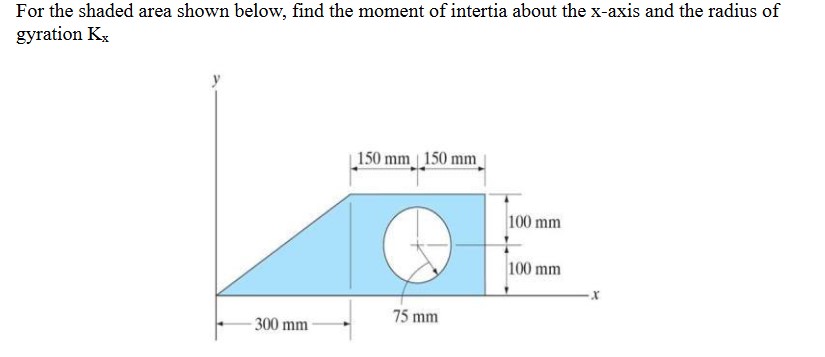 For the shaded area shown below, find the moment