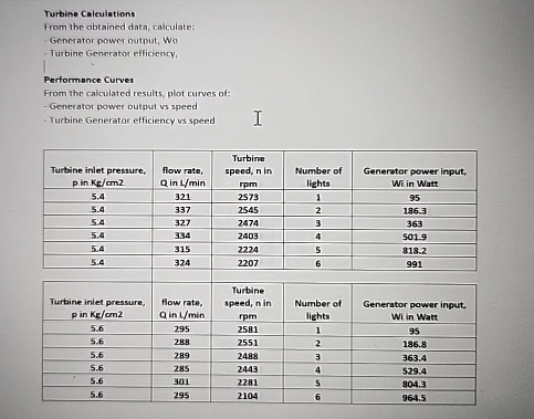 Please assit eith below calculations using the