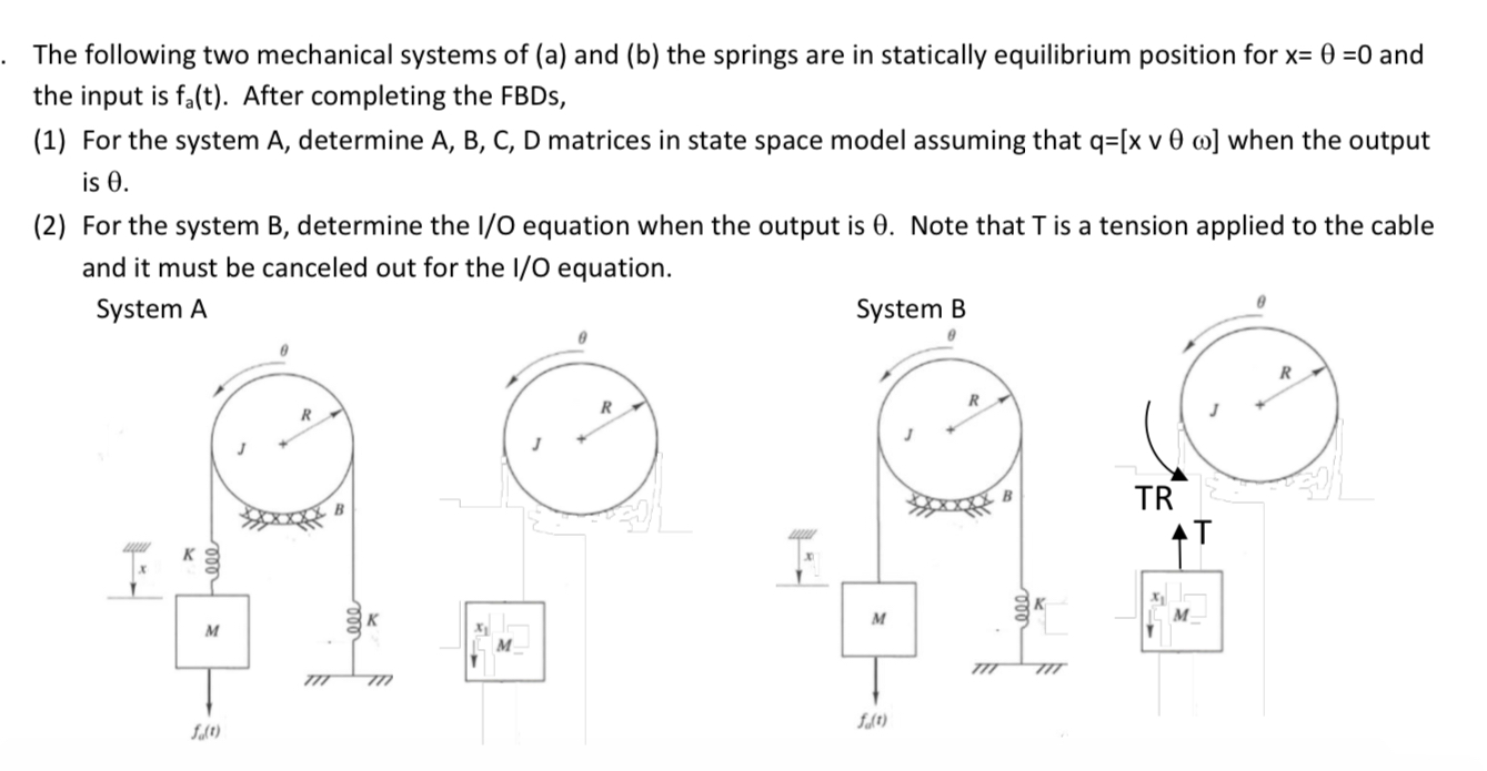 The following two mechanical systems of ( a ) and